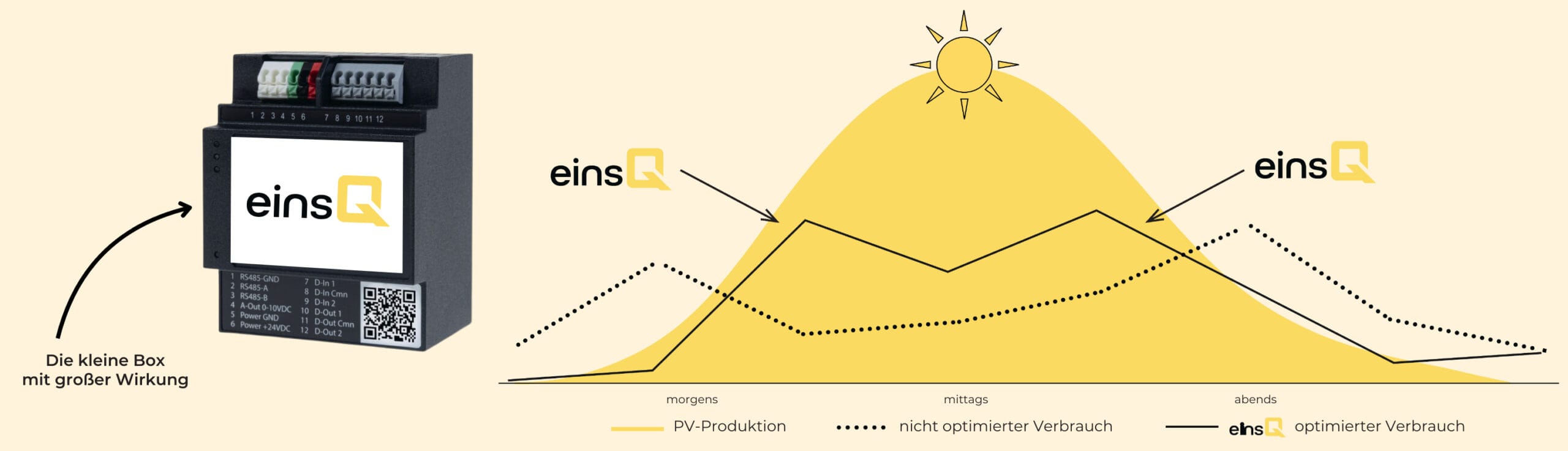 einsQ Energiemanagementsystem für optimale PV-Anlagen-Nutzung
Dynamische Stromtarife mit einsQ optimal nutzen
Eigenverbrauch der Photovoltaikanlage steigern mit einsQ